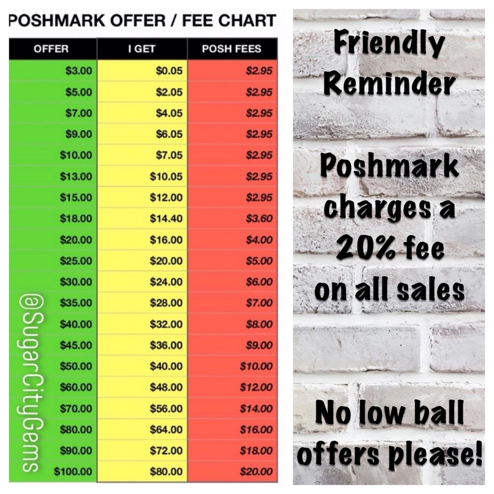 Reminder: Poshmark Fees